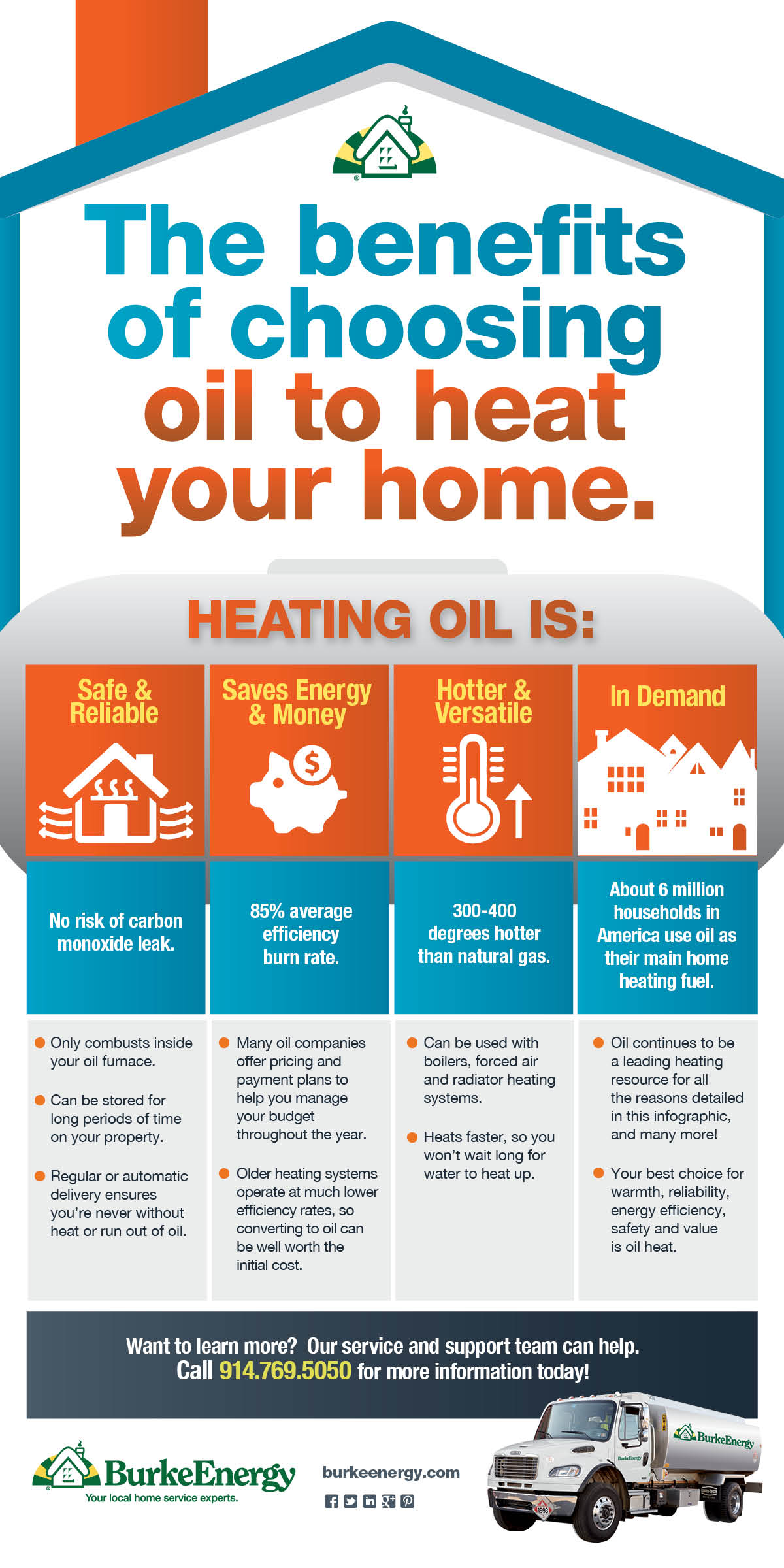 Home heating oil benefits infographic 