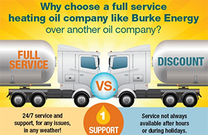 be-full-service-vs-discount