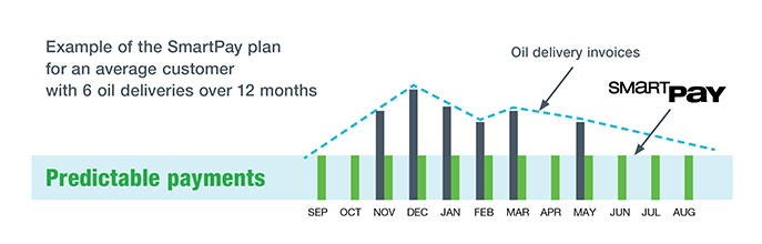 m_smartpay_chart