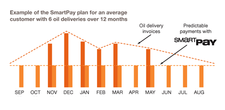 SmartPay graph 