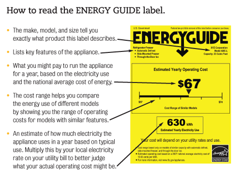How to read the Energy Guide label instructions