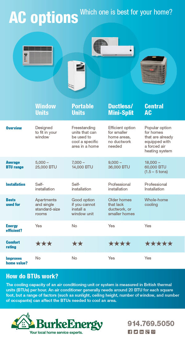 Air Conditioning Options