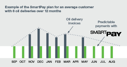 m_smartpay_chart